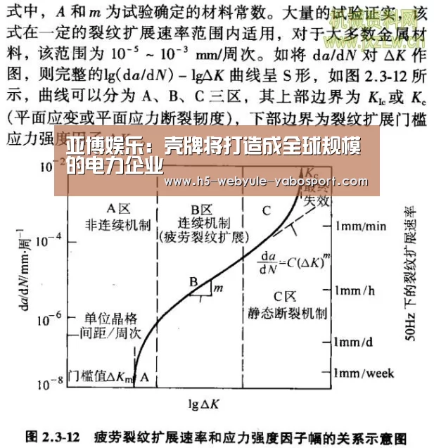 亚博娱乐:壳牌将打造成全球规模的电力企业(图2) 亚博娱乐:壳牌将打造成全球规模的电力企业(图2)